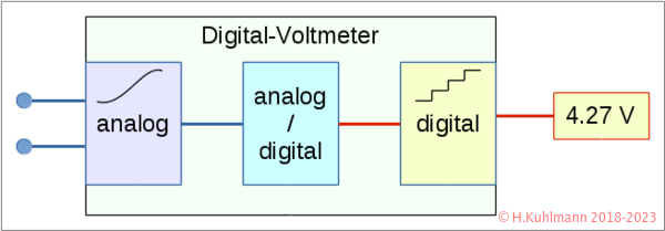 Analog-Digital-Wandler.png