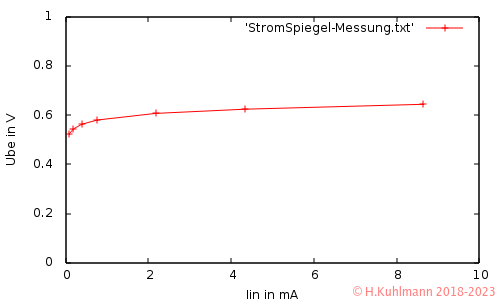 StromSpiegel-Messung-gnuplot.png