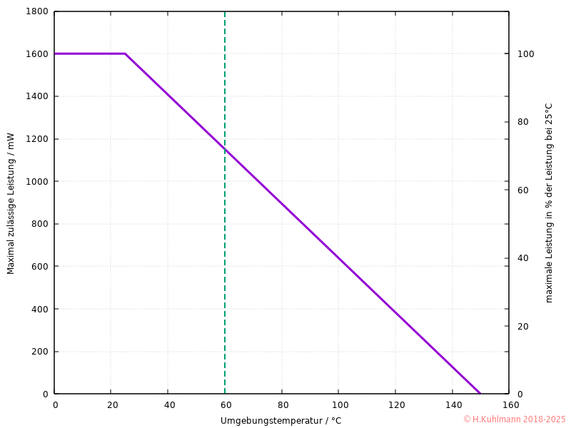 IRF7210-Pmax.png