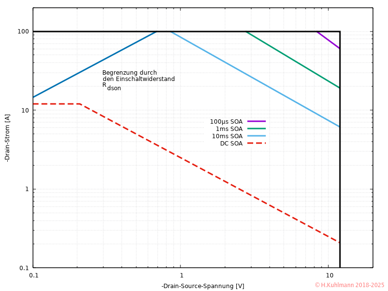 IRF7210-SOA.png