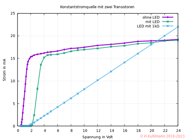 Konstantstrom_2_Transistor_Kennlinie.png