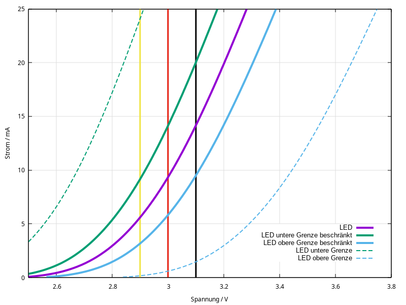 LED-3V-Kennlinie-beschr.png