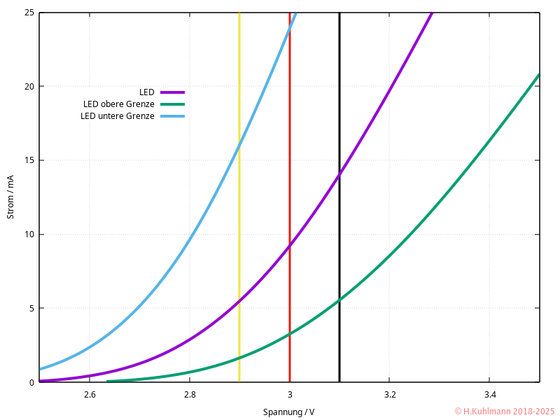 LED-3V-Kennlinie.png