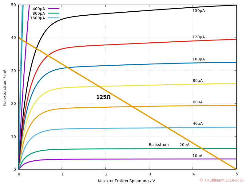 BC337-Ausgangskennlinie-50mA-125Ohm.png