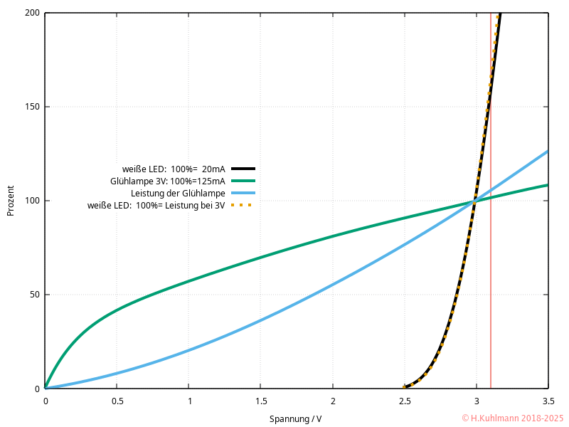 VergleichLampeLED.png
