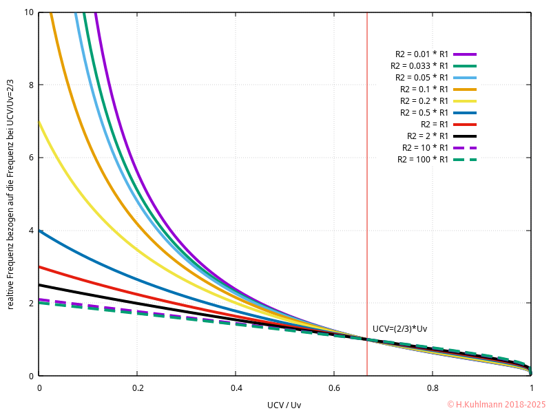 Timer555-CV-Freq.png