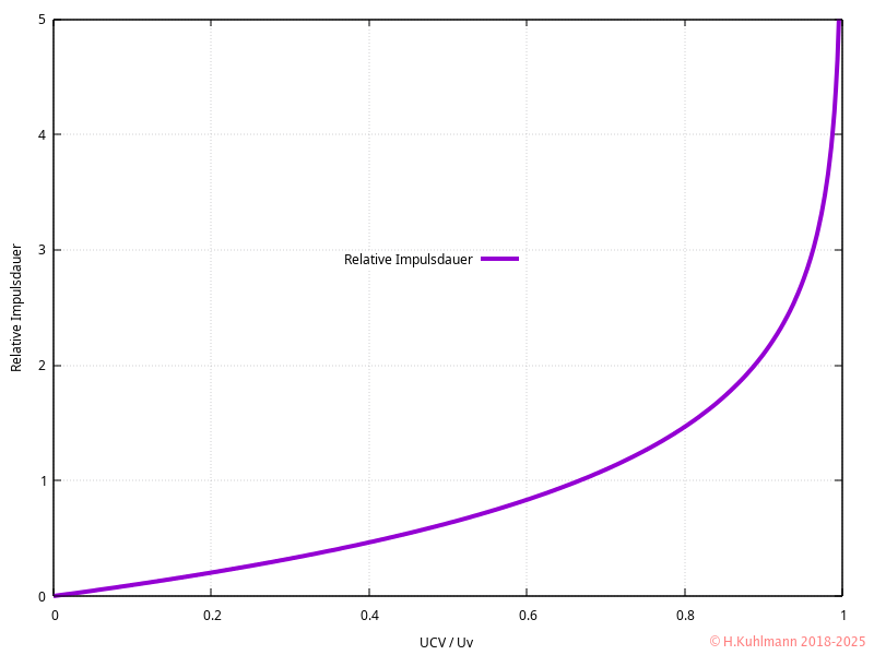 Timer555-CV-Mono.png