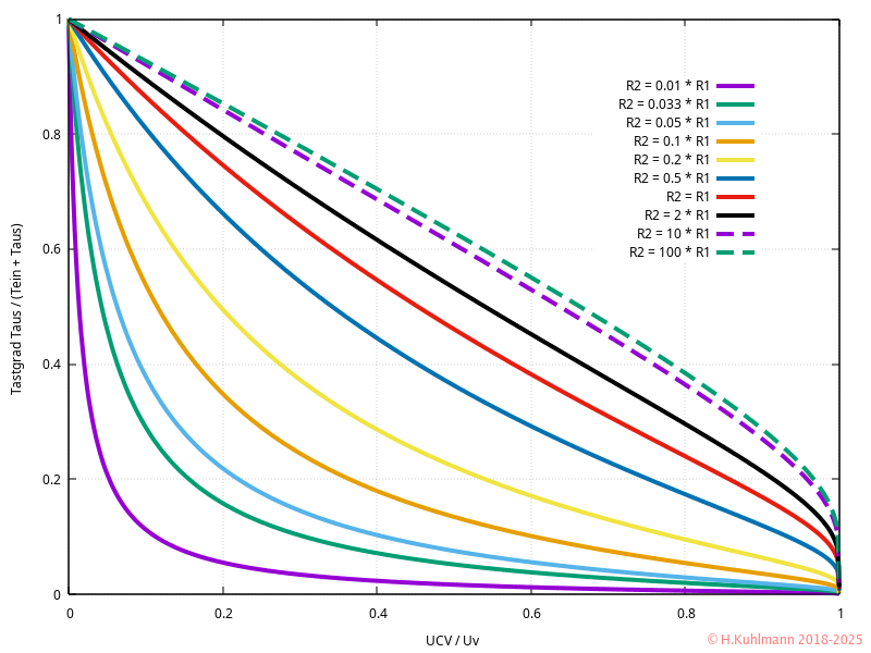 Timer555-CV-Taus.png
