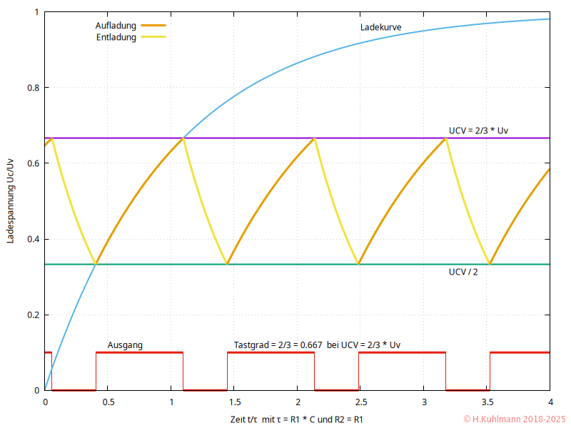 Timer555-CV-animiert.gif